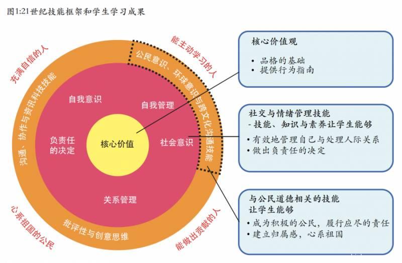新加坡基础教育这几大特色值得我们思考