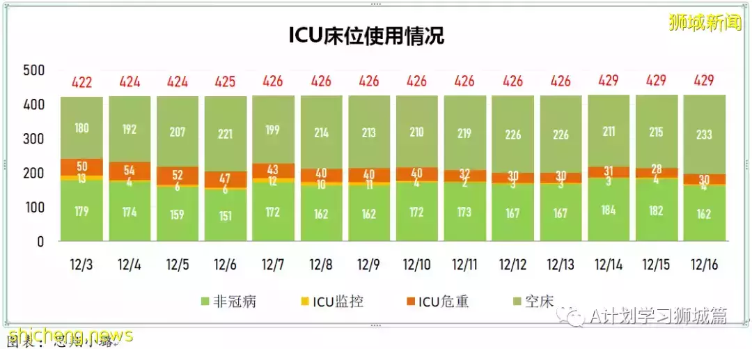 新增355起,新加坡再有三個感染奧密克戎變種毒株;意大利禁新加坡遊客入境