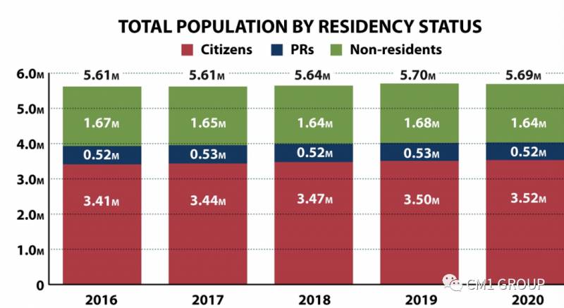 疫情之下，新加坡人口銳減4萬，移民政策會放開嗎