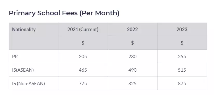 全球生活花费榜单出炉,新加坡位列世界第三!留学新加坡需要多少费用