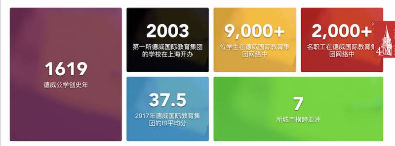 不容錯過的國際學校，新加坡德威國際學校