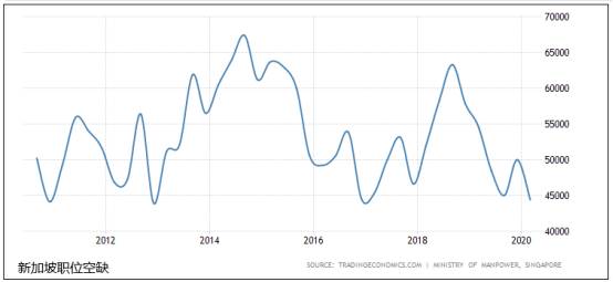 新加坡經濟及市場情況綜合分析