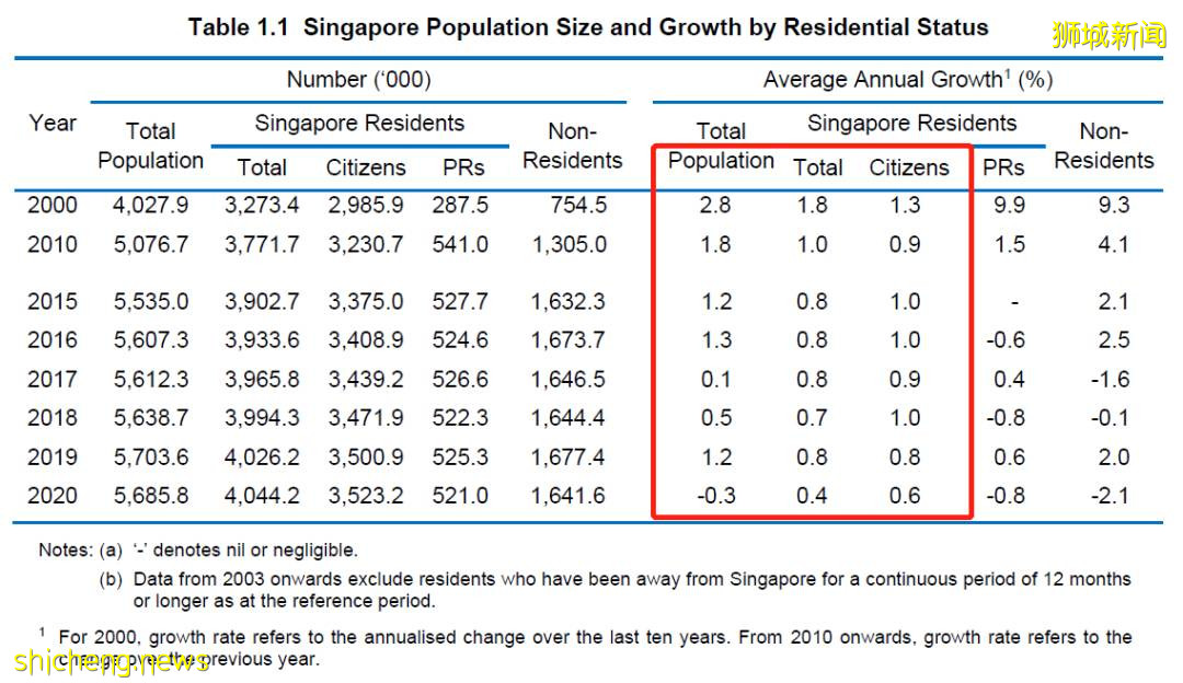新加坡不只是黃金跳板,還是升學快車道