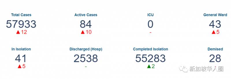 新增8例！泰國宣布允許新加坡居民入境！要求存款最少2.2萬新幣起