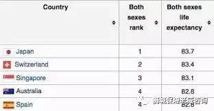 新加坡定期壽險篇