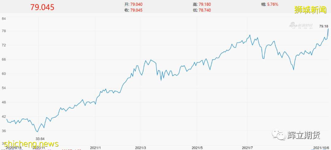 新加坡电费又涨了?部长呼吁省电,原来和这个有关