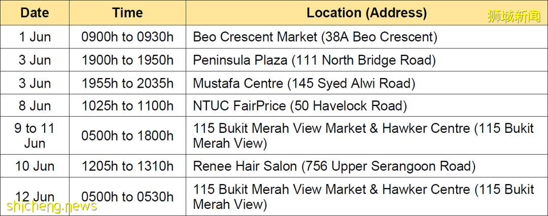 新加坡病例突然反彈,網友吐槽解封太快!學校開學通知來了