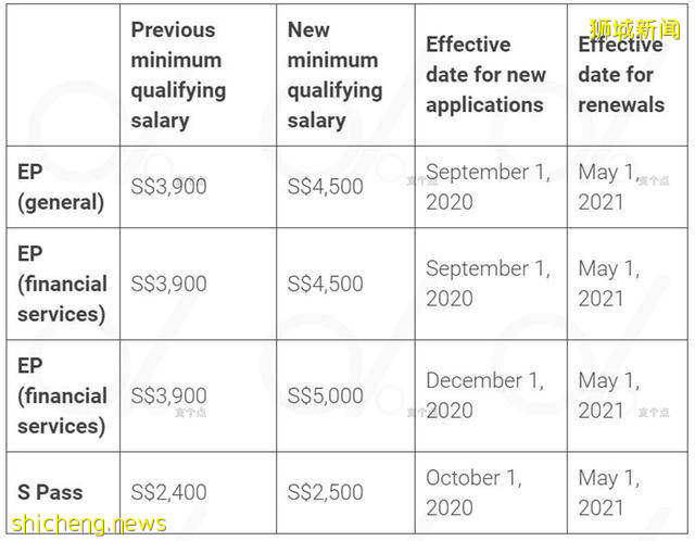 新加坡這麽小,移民這裏可行嗎