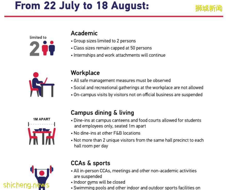 新學期即將開始!新加坡各大學制定防疫措施加強檢測力度