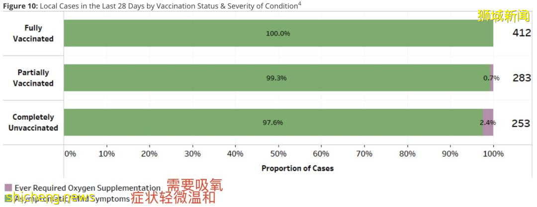 新加坡646人接種疫苗後仍確診!繼KTV後,賭場11人感染!網友:吃喝嫖賭全中