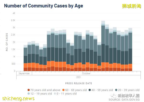 3432例，15人死，超强变种病毒AY.4.2入侵新加坡，比Delta强15％​