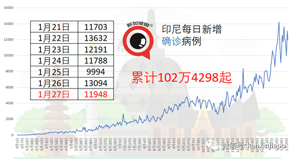 今增34 | 李显龙点出关键数字“十”；公众春节若不克制，新加坡或再次“锁国”