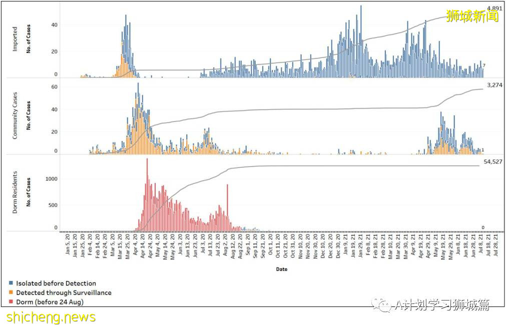 7月12日，新加坡疫情：新增26起，其中本土8起，輸入18起