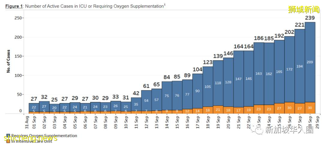 2268例！再8人死亡！新加坡死亡病例激增！与冠病共存还继续吗​