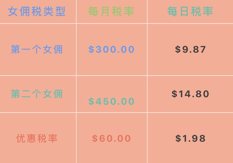 如何减免新加坡女佣税，聘请女佣轻装上阵