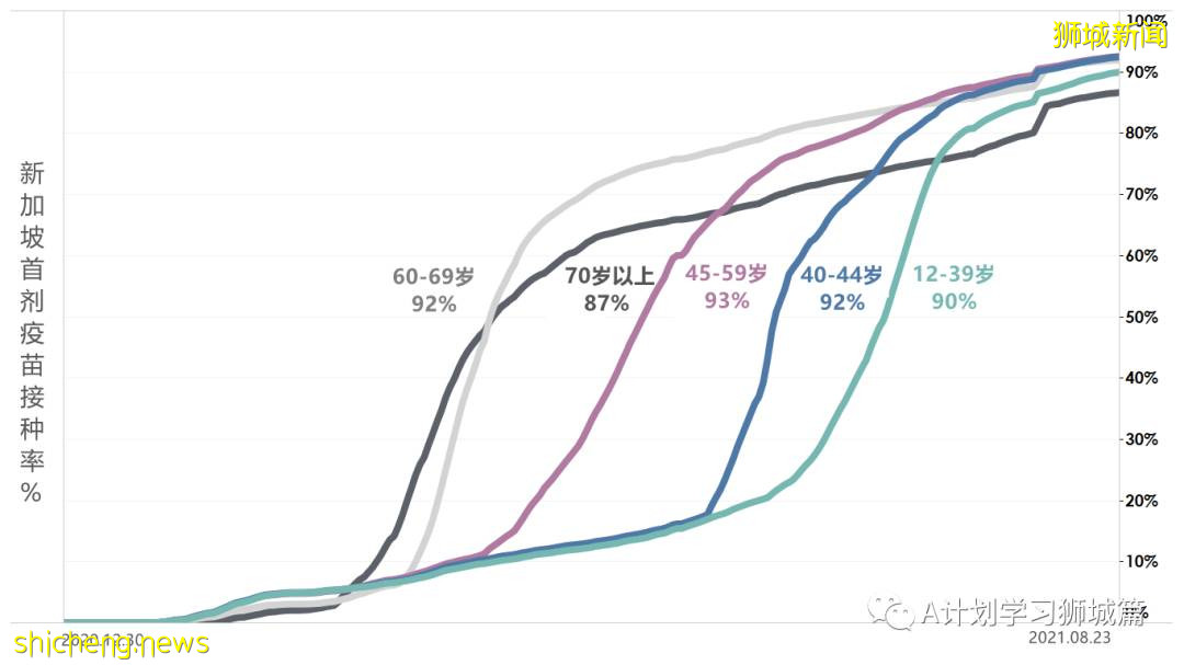 8月25日，新加坡疫情：新增120起，其中本土118起，輸入2起；一名小學生和南大兩名大學生確診