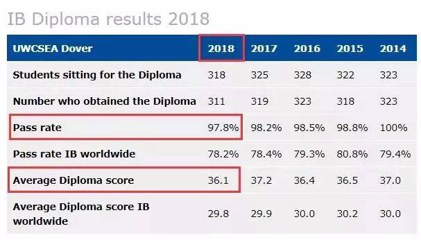 新加坡的這所國際學校比哈佛還難進？東南亞世界聯合書院（UWCSEA）