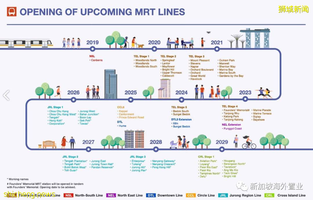 完美的户型!完美的位置!乌节路难得一见的永久地契 安格丽雅21号