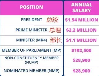 马国首相穿$2000奢牌衬衣,网友狂喷!新加坡部长也戴名表
