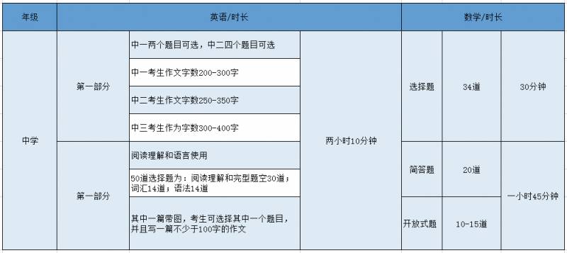 入讀新加坡政府學校，不可錯過的S