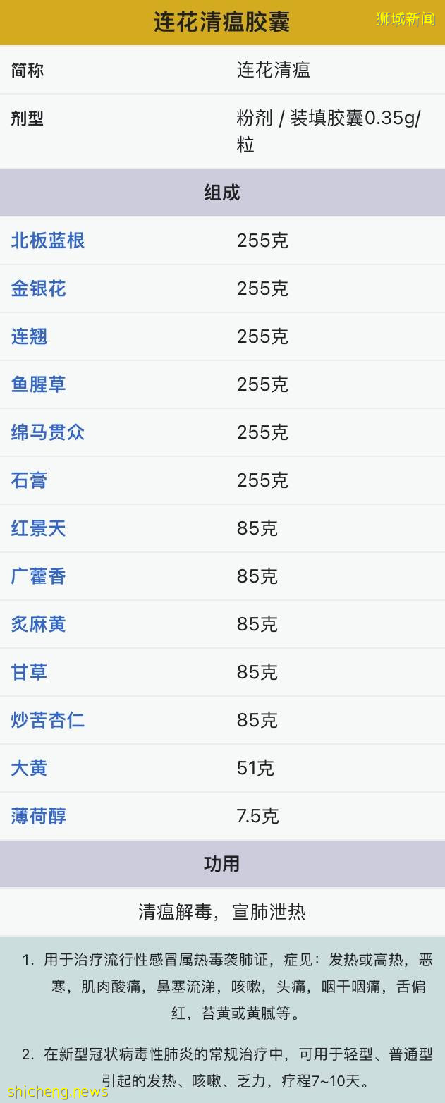 新加坡反对党人士指控卫生部撒谎！连花清瘟到底有没有用？