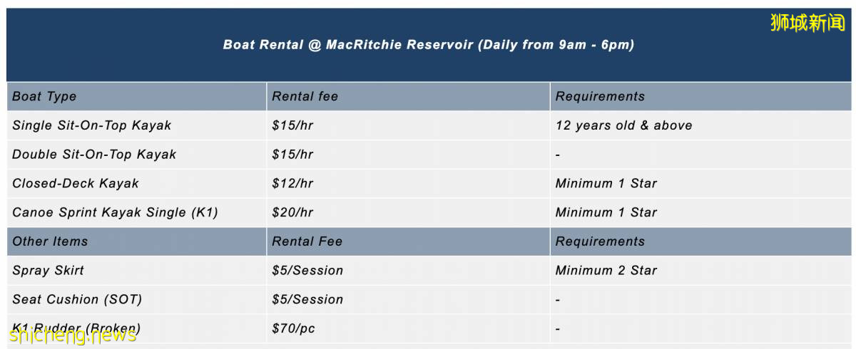 皮劃艇入門最全指南!6大水上運動中心任你挑~最低4.5新幣每小時起,去解鎖新運動吧