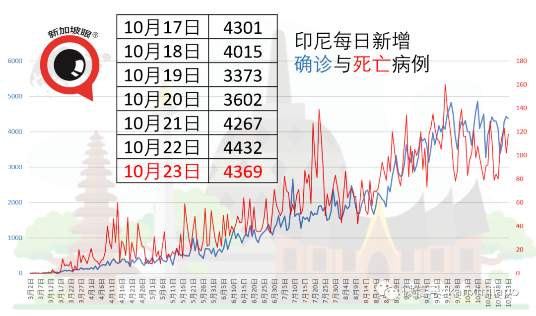 今增 14 | 新加坡高级俱乐部会员飞日本后确诊冠病，本地多家餐厅及娱乐场所严格消毒