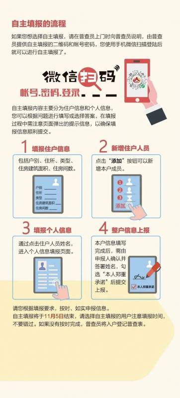 中國人口普查！一文了解，在新加坡的中國人到底要不要登記