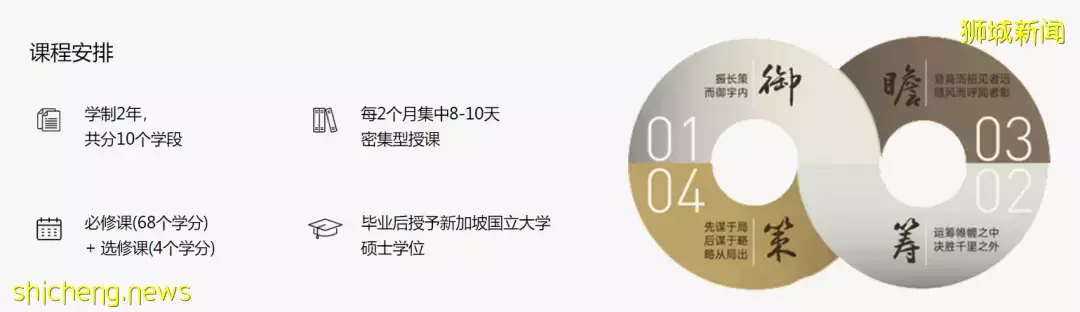 申請季結束了？4月還有這些專業開放申請