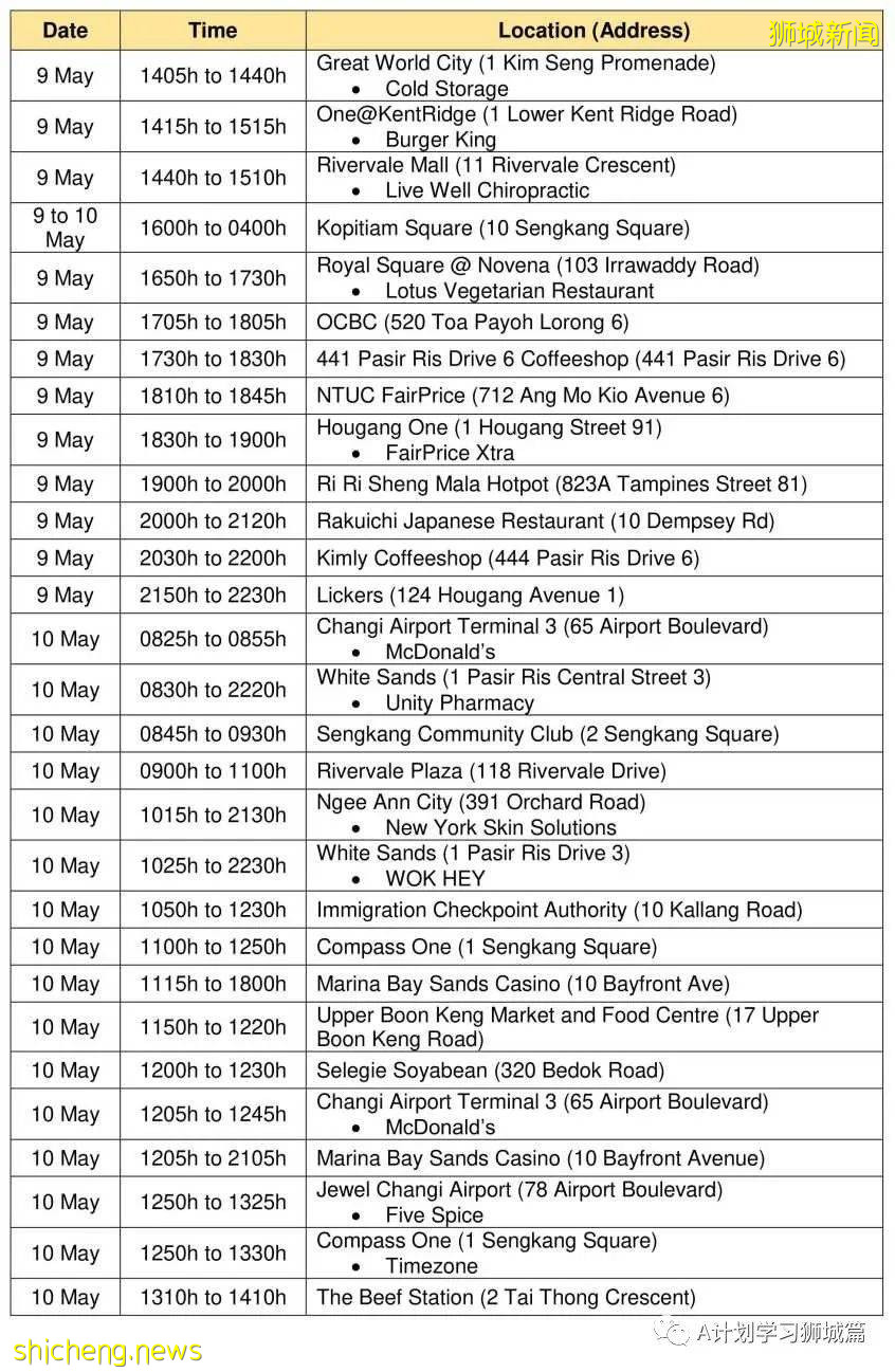 5月24日，新加坡疫情：新增36起，其中社區24起，輸入12起；本地近期病毒主要傳播途徑是同戶或家屬