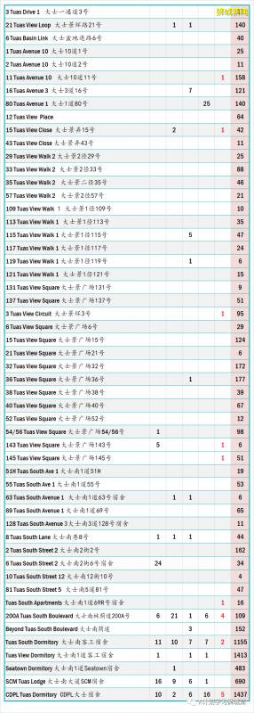 今日疫情【新加坡】：新增病例215起，其中社區病例10起，累計4萬4122起，新增出院515起