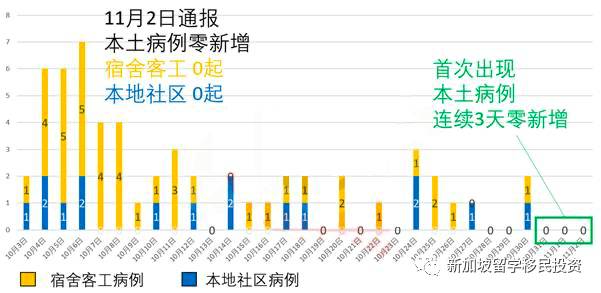 【留學資訊】新加坡留學優勢和留學申請攻略