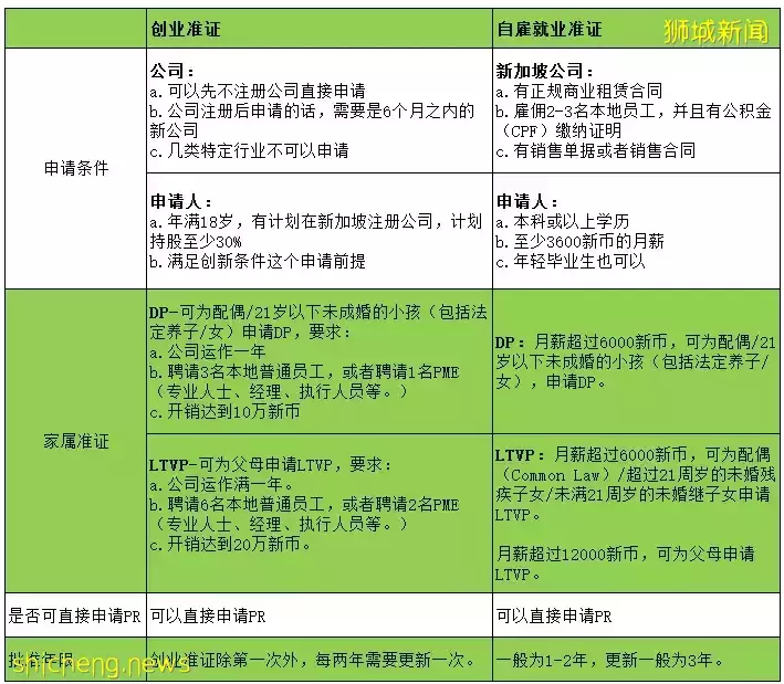 【新闻资讯】新加坡政府开始折腾EP了吗？进入2022年，针对EP的新政一波比一波严