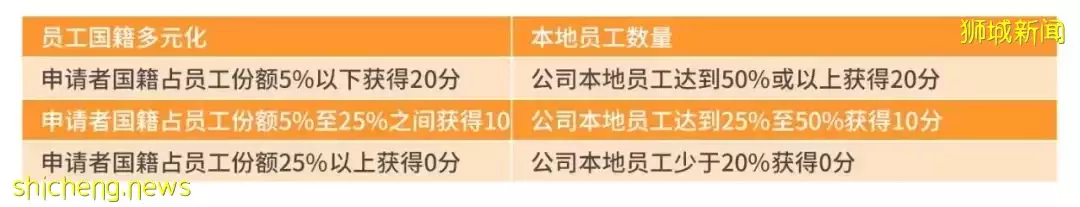 只知道$2000萬的家辦你就out了！最新新加坡准證、移民政策大盤點