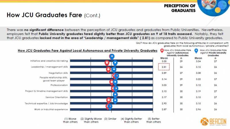 校招 星展銀行(DBS)、新加坡汽車公會等衆多熱門行業雇主入駐大學校園招聘會