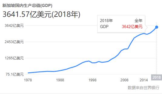 新加坡，一个未来更值得期许的国家
