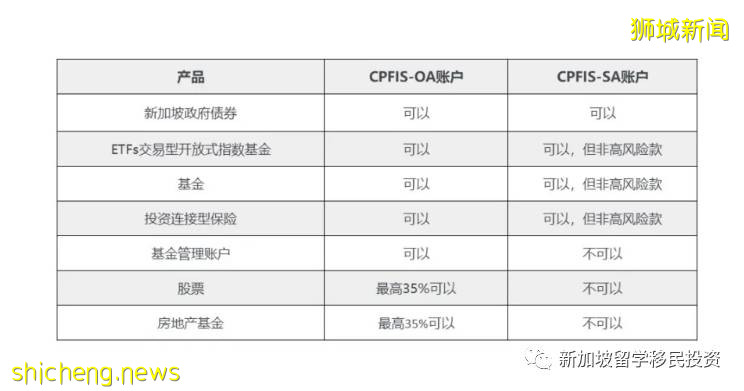 【生活資訊】PR獲批後，你不得不了解的新加坡公積金CPF指南