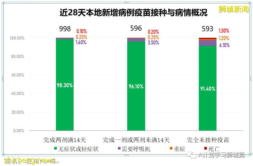 8月23日，新加坡疫情：新增94起，其中本土35起，輸入4起；本土中59起是北海岸客工宿舍客工