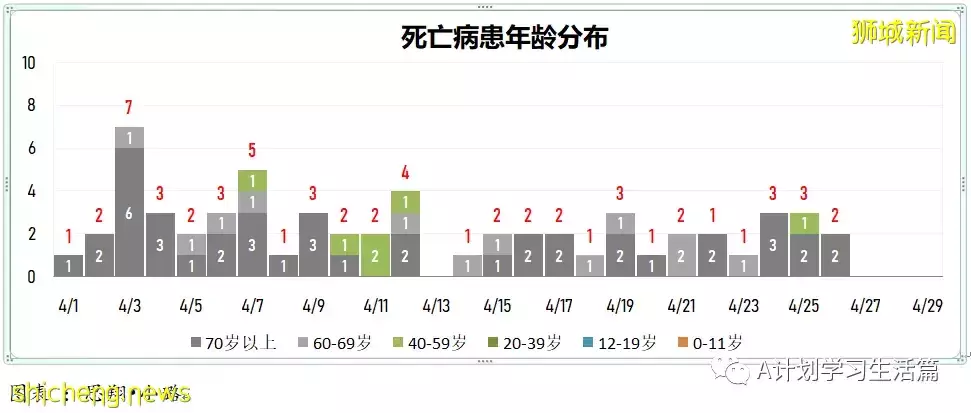 新增2517起，住院共245人；新加坡出現兩起感染奧密克戎BA.2.12.1變異株社區病例