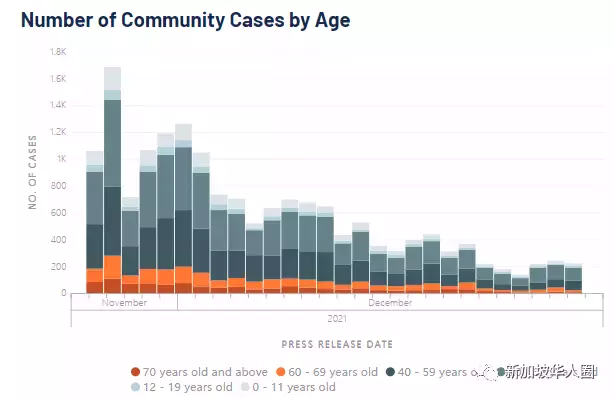 265例,新加坡奧密克戎病例單日暴增82例,恐造成新一波疫情