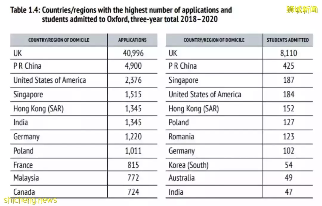 亞洲第一!探究新加坡基礎教育體系,爲何每年能刷爆牛劍錄取率