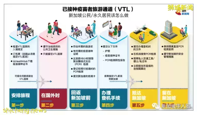 即使病例增加,新加坡仍将继续与更多国家开放免隔离旅游