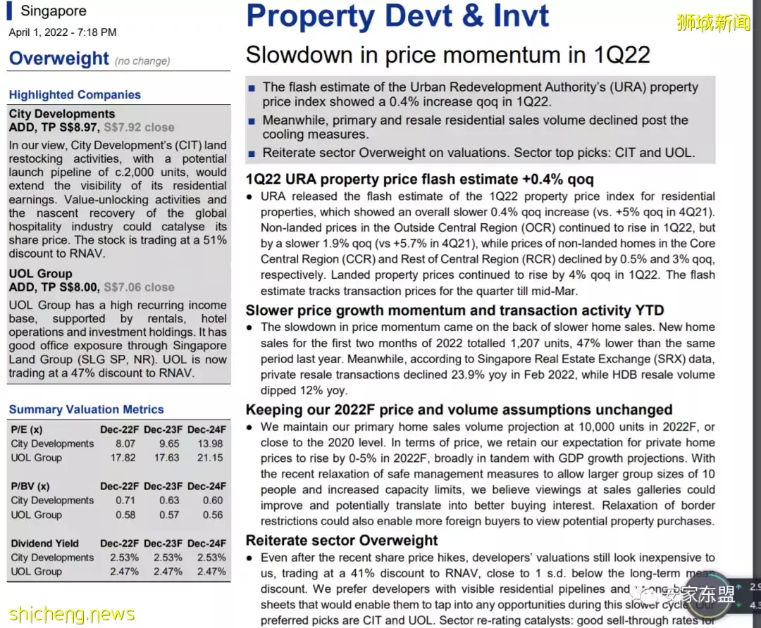 靠近花拉公园地铁站的Piccadilly Grand将于4月15开盘,407单位混合项目自住投资两相宜,户型图已出,欢迎来看看