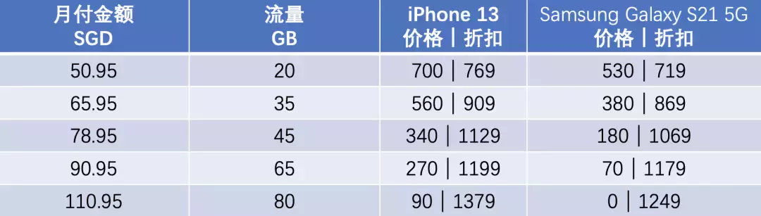 電話卡大盤點 如何選擇適合自己的套餐