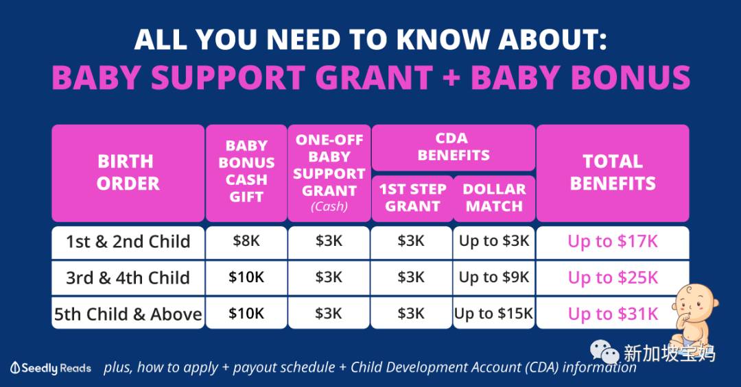 在新加坡要二胎，你，想好了嗎