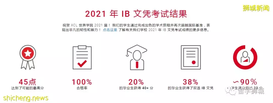 學生群體多元化!新加坡加慧世界書院值得申請
