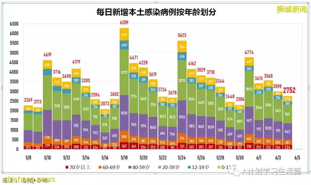 新增2256起,有1人去世;中國宣布,全國高校學生返鄉若要隔離無需支付集中隔離費