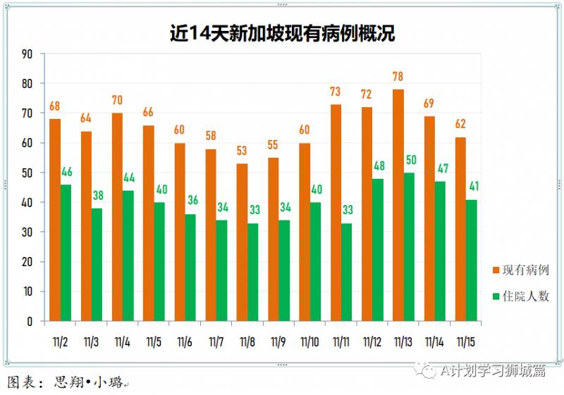 11月16日,新加坡疫情:新增5起,全是境外輸入病例