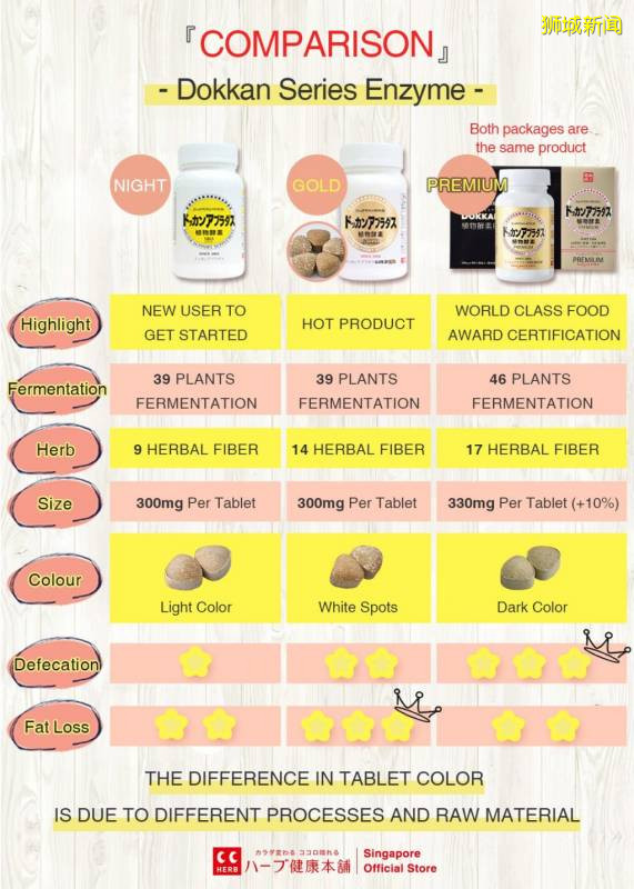 超劃算的去角質噴霧、植物酵素、斷貨面膜!去日本才買得到的神奇好物集體上架新加坡官方旗艦店啦