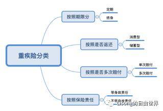 “干货”香港、内地、新加坡三地的重疾险怎么选